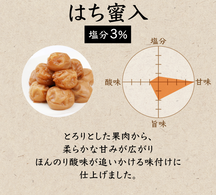 はちみつ梅干し 塩分3%